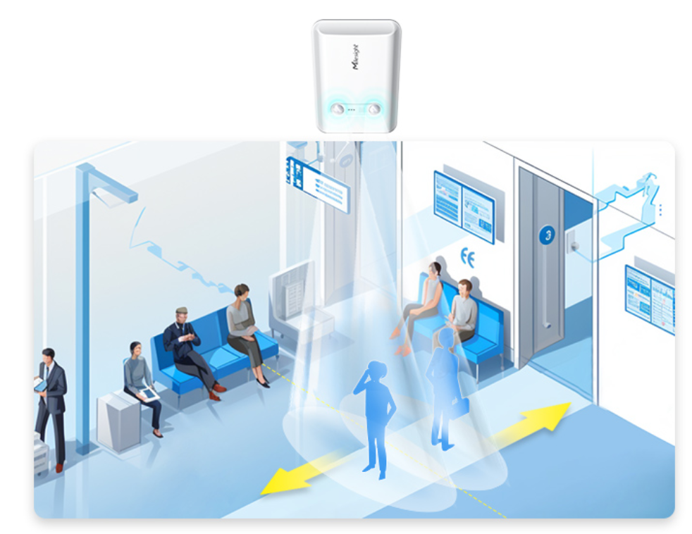 Bi-Directional People Counting